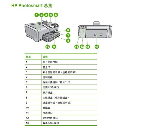 惠普HP Photosmart D7268打印机使用说明书_官方电脑版_51下载