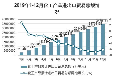 化工产品市场分析报告_2021-2027年中国化工产品市场研究与行业竞争对手分析报告_中国产业研究报告网