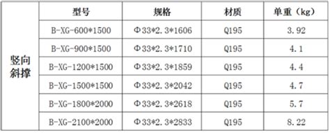 盘扣式脚手架用量快速计算方法-盘扣脚手架出租赁 钢木龙骨 槽钢 钢管 扣件 双槽钢托梁出租赁-众和汇达租赁