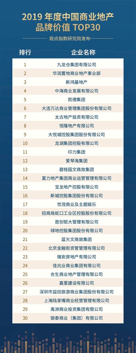 中国商业地产TOP100分榜单隆重发布_世茂集团