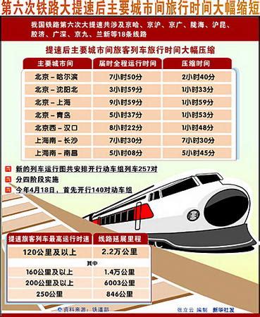 4月18日零时起铁路第六次大提速正式实施_诗书画协会_望京网