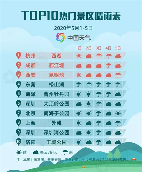 2013五一重点旅游城市收入排行榜出炉-贵州旅游在线
