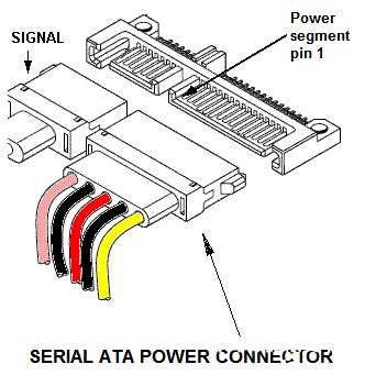 SSD硬盘SATA接口和M.2接口区别（详细）总结
