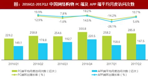 2018-2023年中国移动网购产业市场规模现状分析与投资方向评估分析报告 - 观研报告网