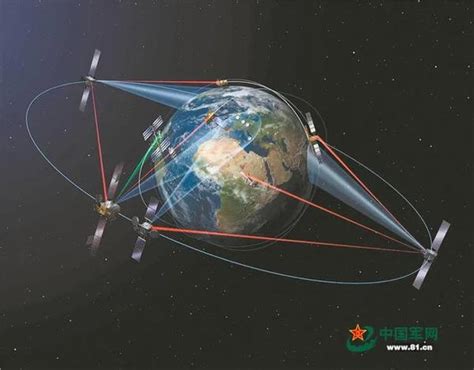 卫星导航系统——北斗--中国数字科技馆