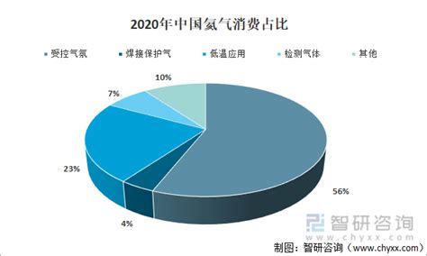 2021年全球及中国氦气产量、消费量及进口情况分析[图]_智研_咨询_资料