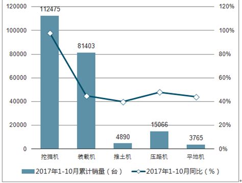 2017-2022年中国工程机械行业市场发展现状及十三五发展规划分析报告_观研报告网