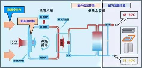 微压蒸汽超高温热泵机组120度|上海诺冰冷冻机械有限公司