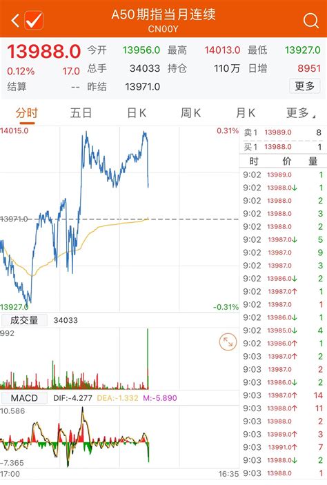 富时中国A50指数期货主力合约早盘小幅上涨-新闻-上海证券报·中国证券网