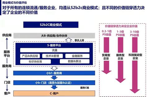 S2b2C电商模式创新新模式，赢在九州为何成典型案例_手机新浪网
