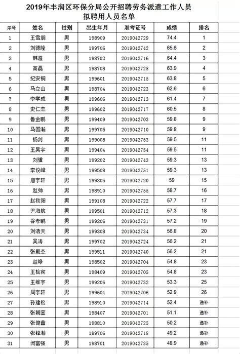 2022年河北唐山市丰润区公开招聘警务辅助人员公告【6月2日17:00报名截止】