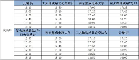 图：南申专线线路图 时刻表-上海搜狐焦点