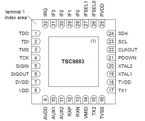 高度集成多接口多种模式非接触读写器芯片TSC9883, 可替换XXXX663读卡芯片。_深圳市嘉博盛科技有限公司