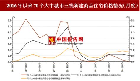 2018年住房租赁行业发展建议分析（图） - 中国报告网