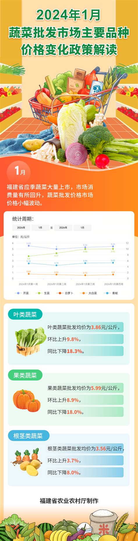 北京新发地蔬菜价格行情