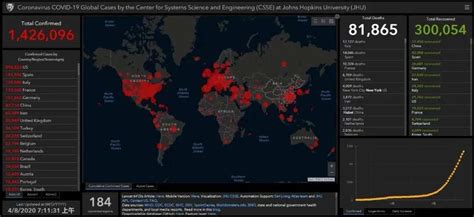 海外疫情数据分析 - 集思录
