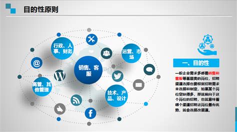 如何开发与选用新颖招聘渠道 - 知乎