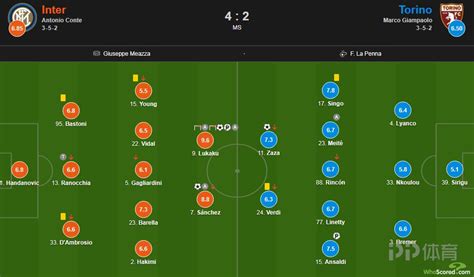 国米VS都灵评分：卢卡库造4球全场最佳 桑切斯劳塔罗高分_PP视频体育频道