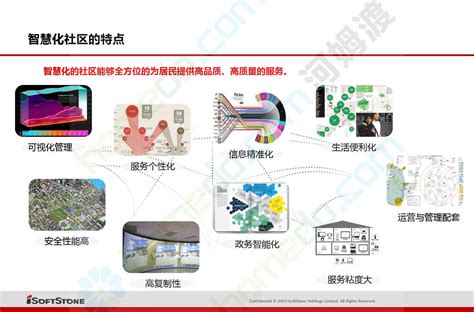 智慧社区建设方案丨智慧小区智能化解决方案_szydsd2018的博客-CSDN博客_海康智慧社区方案