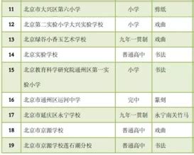 北京31所中小学拟被认定为中华优秀文化艺术传承学校 - 米粒妈咪