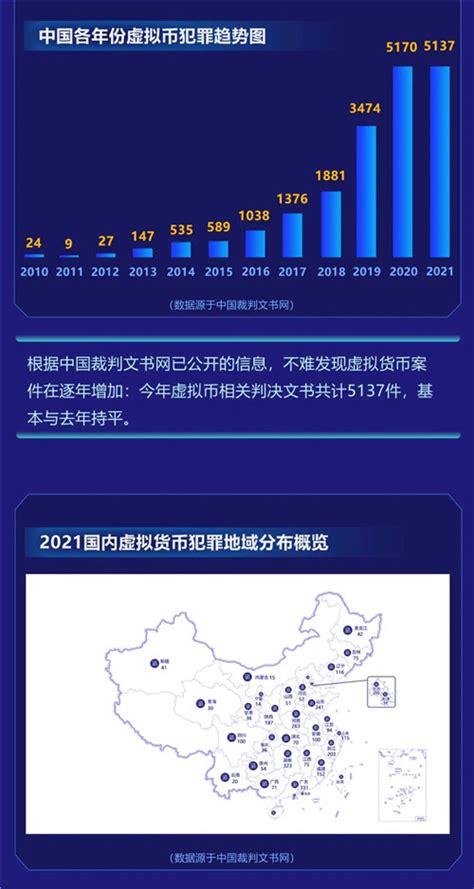 中国（大陆）虚拟货币犯罪形态分析报告（2021年度）-直销人网