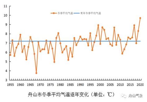 国家气象信息中心-中国气象数据网