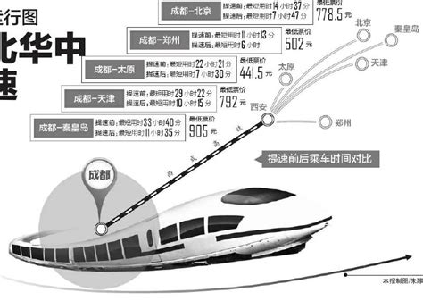 根据全国铁路新的运行图 成都到华北华中列车大提速|高铁|动车|成都_新浪新闻