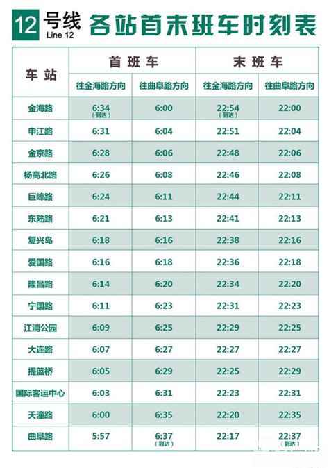 2019上海地铁7号线各站首末班车时间表- 上海本地宝