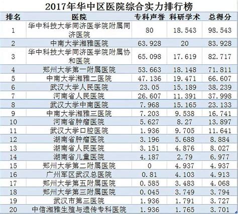 2019年全国医院排行榜_最新 全国最顶尖的医院排行榜出炉 快来看看山东(3)_中国排行网