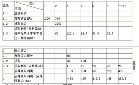 广州某楼盘成本利润测算表-其他造价资料-筑龙工程造价论坛