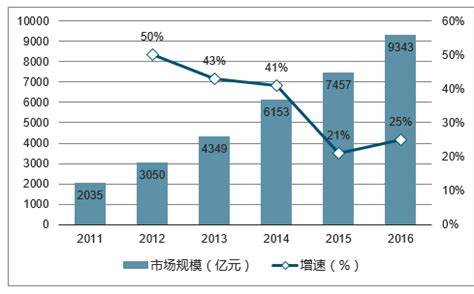 服装电子商务市场分析报告_2018-2024年中国服装电子商务市场研究与市场全景评估报告_中国产业研究报告网