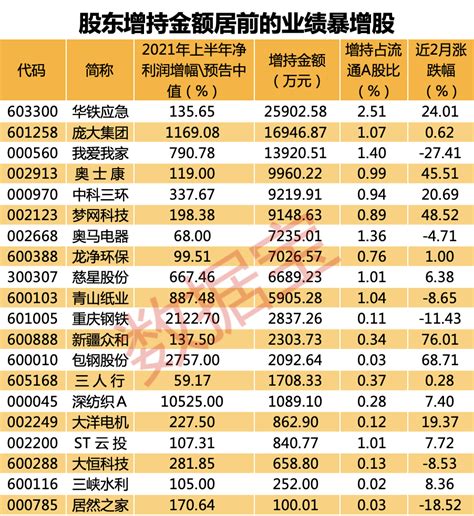 国宝人寿注册资本拟增至19.8亿元 四川国资持股比例进一步提升_天天基金网