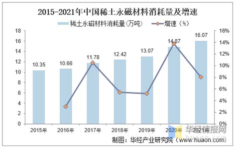 2018年中国稀土催化剂行业现状，环保政策收紧推动产量增长「图」_趋势频道-华经情报网