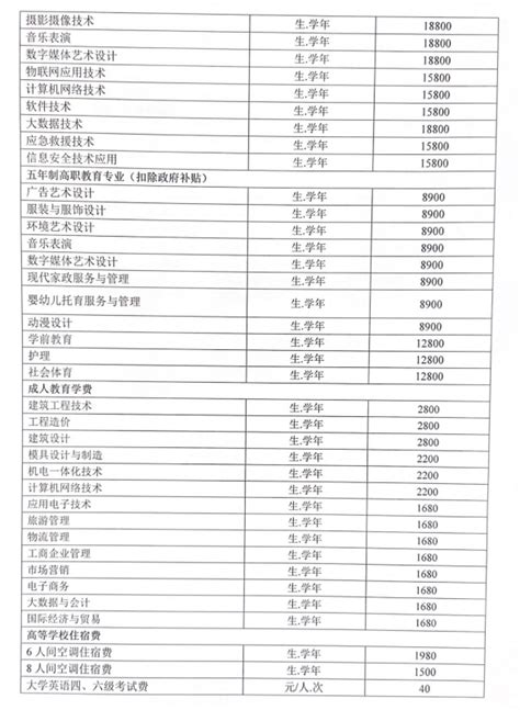 厦门南洋职业学院学费多少钱一年-各专业收费标准_大学生必备网