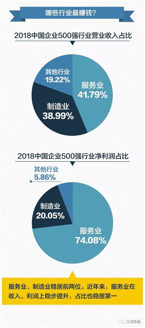2018中国企业500强揭榜，南通这9家企业上榜！