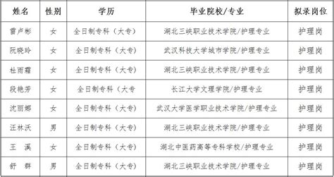 2022年安徽长丰科源村镇银行员工招聘笔试通知（考试时间12月17日上午9:00-11:00）