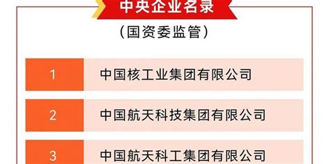 2022黑龙江企业百强榜出炉