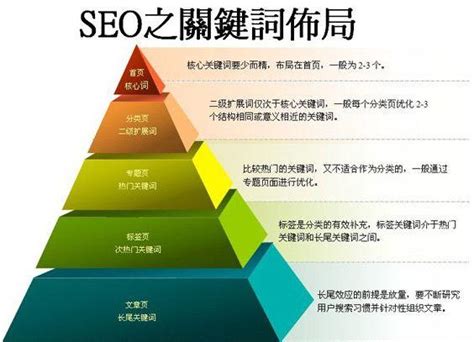 Seo外部优化教程（seo的基本方法是什么?要内外兼修吗）-8848SEO