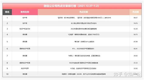 河南统计系统微信公众号排行榜（2022年6月）_排名_文章_动态