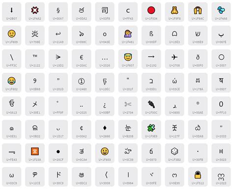 什么是Emoji字符编码 | Emoji表情贴图