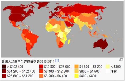 世界各国人类发展指数排名