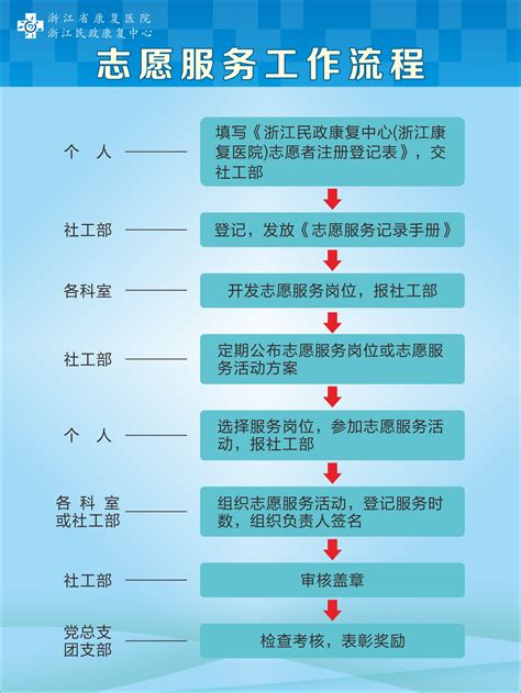 门诊流程-安徽省中医院