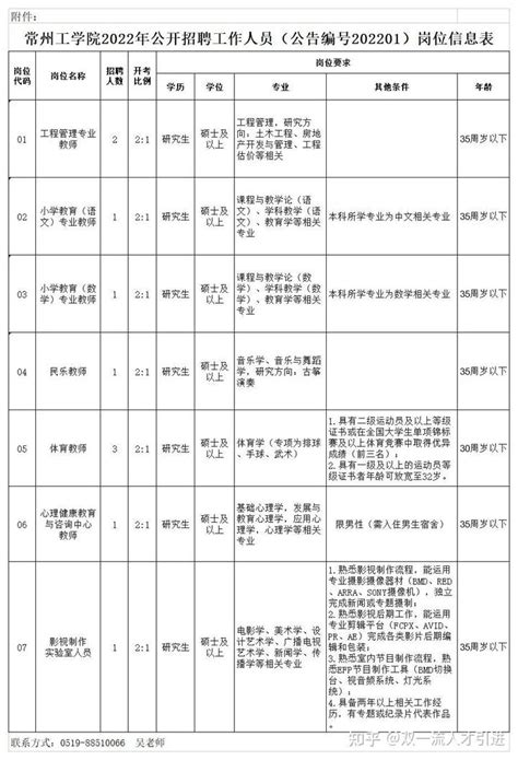 【江苏|常州】2022年常州工学院公开招聘10名工作人员公告 - 知乎