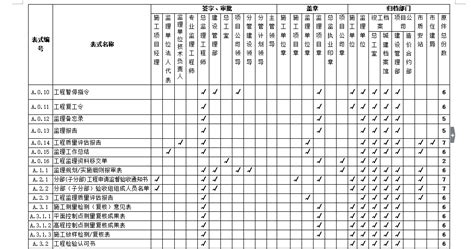 最新《安徽省建设工程概算定额》Word模板下载_编号qgewxzgw_熊猫办公