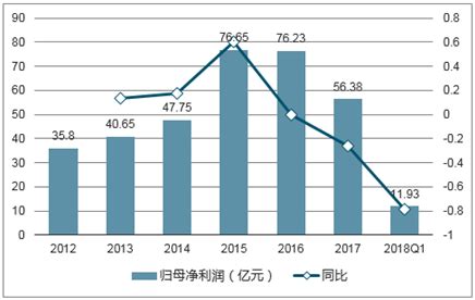 广电市场分析报告_2019-2025年中国广电市场深度评估与投资战略研究报告_中国产业研究报告网