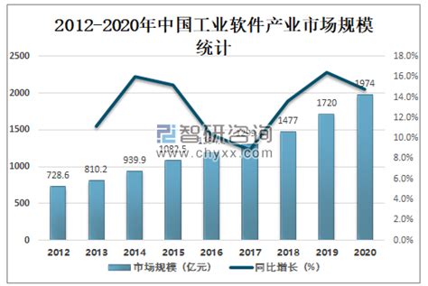 工业软件市场分析报告_2019-2025年中国工业软件行业深度研究与发展趋势研究报告_中国产业研究报告网
