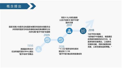 【关注】数字中国发展史：从“追随”到“引领”--网信浙江