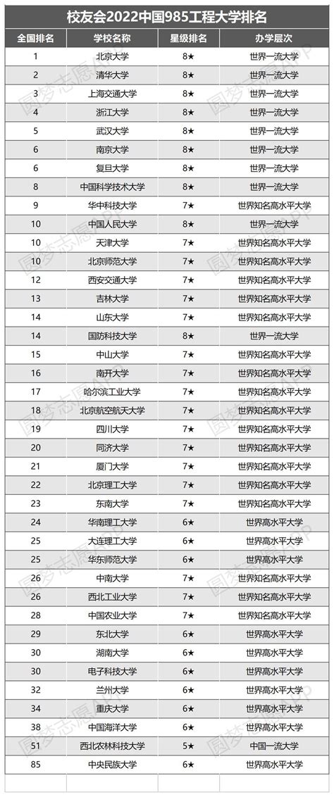 重庆的大学排名,2017,排行榜_大山谷图库