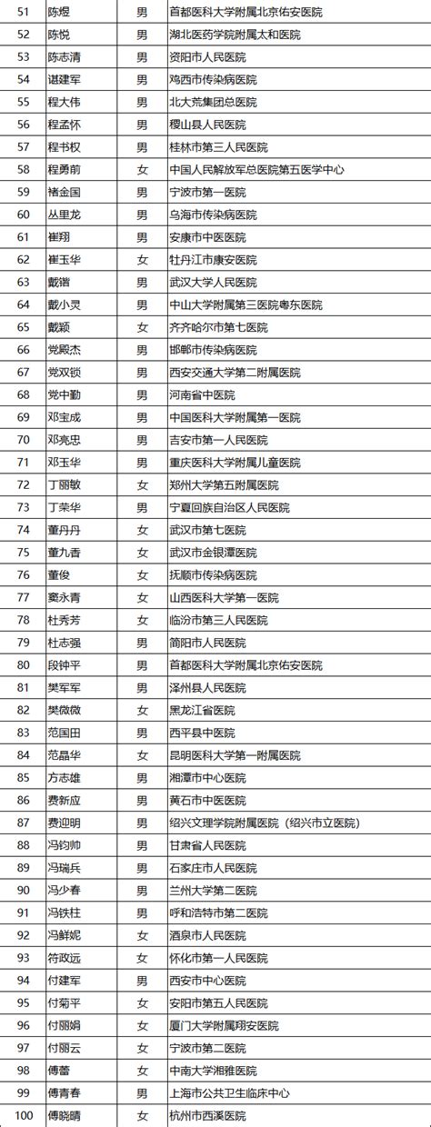 ME肝病学术交流平台