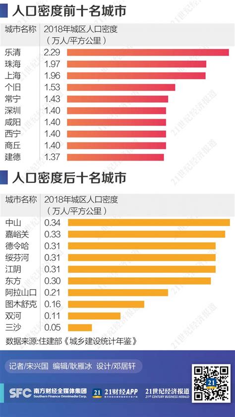 分析633个中国城市，发现四成在流失人口_经济与消费_综合资讯_3.15消费权益网-3.15系统工程